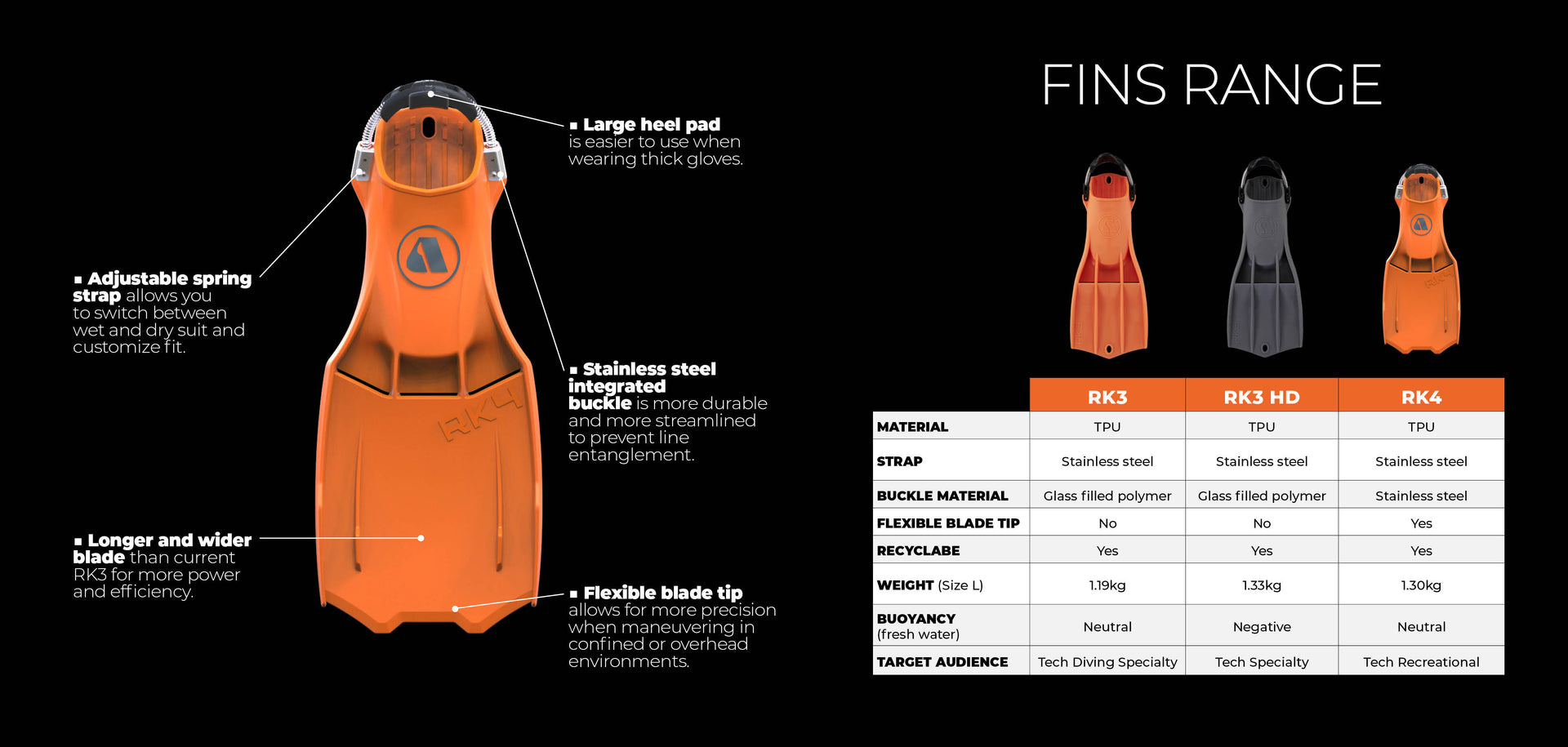 RK4: dive fins | Apeks®
